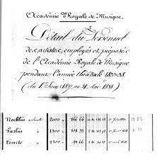 Etat du personnel de l'Académie Royale de Musique pour 1837-38. Tourte y est noté parmi les violoncellistes.