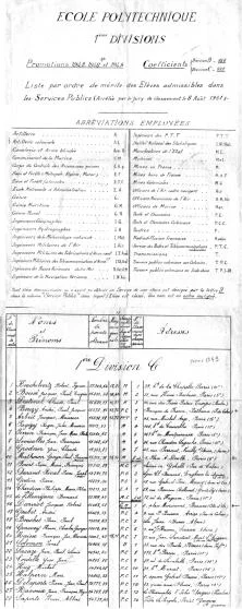 Liste par ordre de mérite