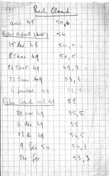 Grand père a surveillé de près le poids de Claude depuis l'été 48 jusqu'à l'été 49. Claude était fatiguée, avait de la fièvre, elle a passé un mois à la maison de repos d'Argueil en octobre 48, puis plusieurs mois à l…